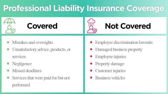 Professional liability insurance quotes small business