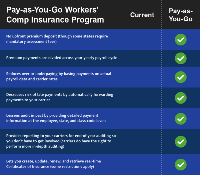 Workers compensation comp claim insurance injury workman work file coverage florida workmans filing form workplace truck food law claims need Workmans comp for small business